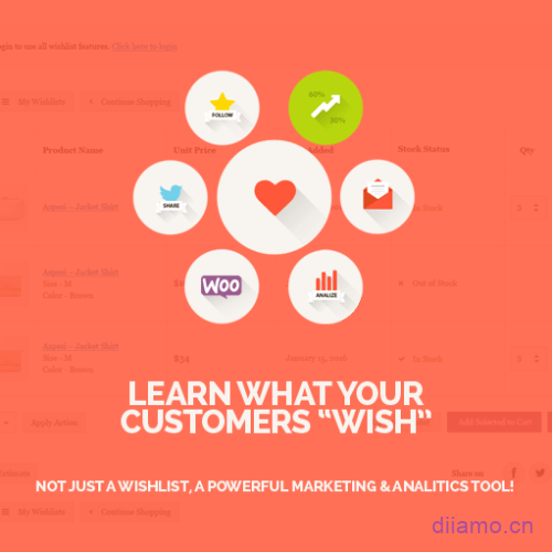 Wishlist plugin TI WooCommerce Wishlist