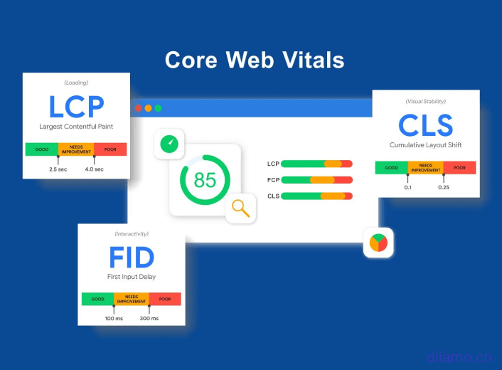 什么是Core Web Vitals(网络核心生命力)？如何改进它们？